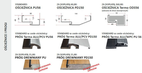 Drzwi ANTYWŁAMANIOWE Delta Premium 56S 80N/90E GŁADKIE wewnętrzne zewnętrzne wejściwe Drzwi ANTYWŁAMANIOWE Delta Premium 56S 80N/90E GŁADKIE wewnętrzne zewnętrzne wejściwe