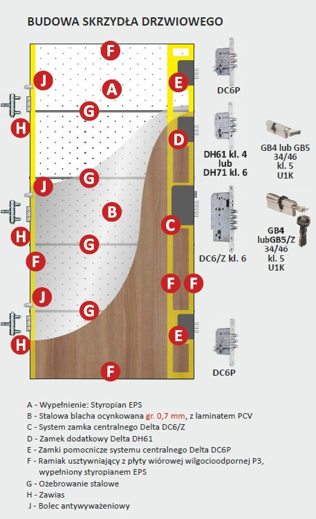 Drzwi ANTYWŁAMANIOWE Delta Premium 56S 80N/90E GŁADKIE wewnętrzne zewnętrzne wejściwe Drzwi ANTYWŁAMANIOWE Delta Premium 56S 80N/90E GŁADKIE wewnętrzne zewnętrzne wejściwe