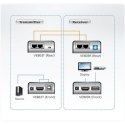 Aten HDMI/USB Cat 5 Extender (1080p@40m) Aten HDMI/USB Cat 5 Extender (1080p@40m)