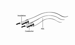 Cablexpert 3.5 mm stereo audio extension cable, 3 m