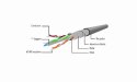Cablexpert CAT5e UTP Patch cord, gray, 1.5 m Cablexpert Cablexpert CAT5e UTP Patch cord, gray, 1.5 m Cablexpert