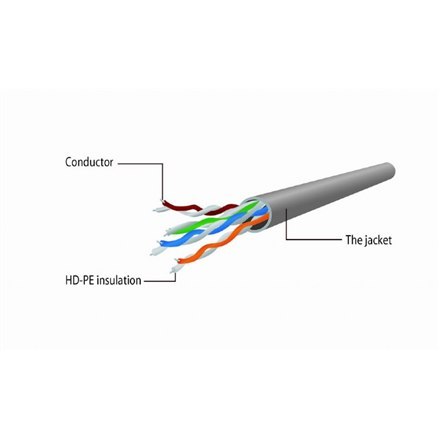 Cablexpert CAT5e UTP Patch cord, Black 5m Cablexpert Cablexpert CAT5e UTP Patch cord, Black 5m Cablexpert