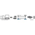 Logilink USB-C to USB3.0 and Micro USB Adapter USB 3.0, Micro USB 2.0, USB 3.1 type-C Logilink USB-C to USB3.0 and Micro USB Adapter USB 3.0, Micro USB 2.0, USB 3.1 type-C