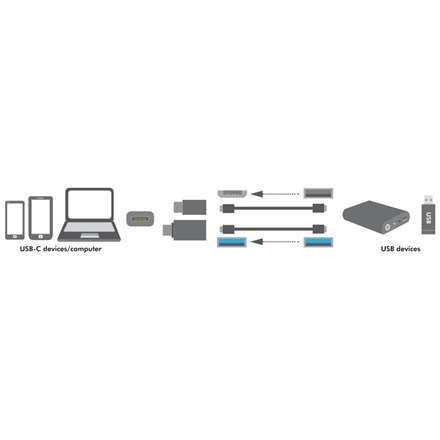Logilink USB-C to USB3.0 and Micro USB Adapter USB 3.0, Micro USB 2.0, USB 3.1 type-C Logilink USB-C to USB3.0 and Micro USB Adapter USB 3.0, Micro USB 2.0, USB 3.1 type-C