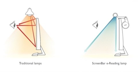 BenQ ScreenBar e-Reading LED Task Lamp BenQ ScreenBar e-Reading LED Task Lamp