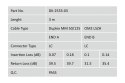 Digitus FO Patch Cord, Duplex, LC to LC MM OM2 50/125 µ, 3 m Digitus FO Patch Cord, Duplex, LC to LC MM OM2 50/125 µ, 3 m