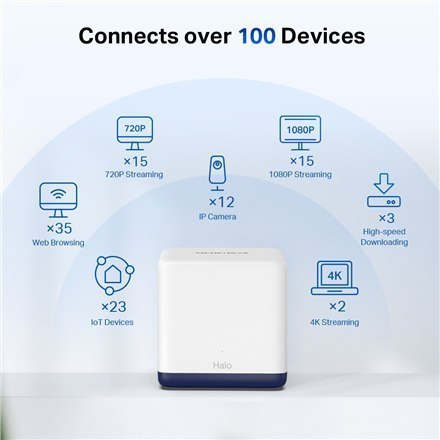 Mercusys AC1900 Whole Home Mesh Wi-Fi System Halo H50G (2-Pack) 802.11ac, 600+1300 Mbit/s, Ethernet LAN (RJ-45) ports 3, Mesh Su Mercusys AC1900 Whole Home Mesh Wi-Fi System Halo H50G (2-Pack) 802.11ac, 600+1300 Mbit/s, Ethernet LAN (RJ-45) ports 3, Mesh Su