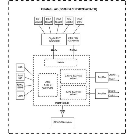 MikroTik S53UG+M-5HaxD2HaxD-TC&RG502Q-EA - Chateau 5G ax MikroTik 802.11ax, Ethernet LAN (RJ-45) ports 4, MU-MiMO Yes, 1, Quad-C MikroTik S53UG+M-5HaxD2HaxD-TC&RG502Q-EA - Chateau 5G ax MikroTik 802.11ax, Ethernet LAN (RJ-45) ports 4, MU-MiMO Yes, 1, Quad-C