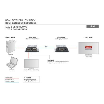 Digitus HDMI Extender Set DS-55100-1 Digitus HDMI Extender Set DS-55100-1