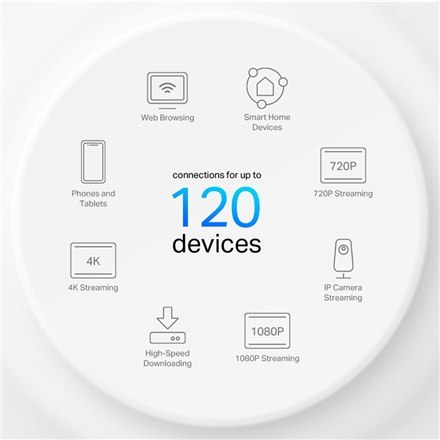 TP-LINK | System Wi-Fi 6 Mesh AX1500 do całego domu | Deco X10 (3 sztuki) | 802.11ax | Porty Ethernet LAN 10/100/1000 Mbit/s | O TP-LINK | System Wi-Fi 6 Mesh AX1500 do całego domu | Deco X10 (3 sztuki) | 802.11ax | Porty Ethernet LAN 10/100/1000 Mbit/s | O